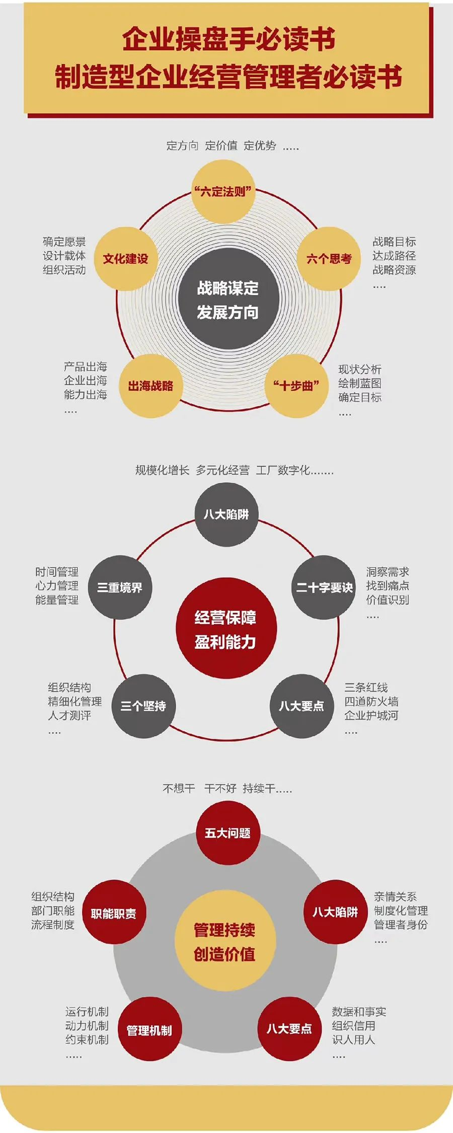 企业战略诊断(企业战略管理咨询与诊断的内容主要包括)聊城市